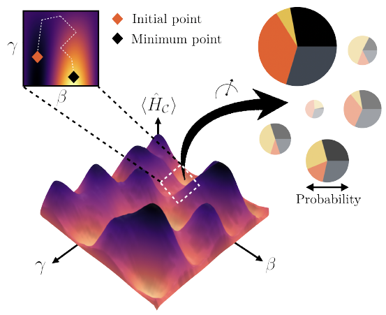 The Quantum Approximate Optimization Algorithm applied to financial portfolio optimization